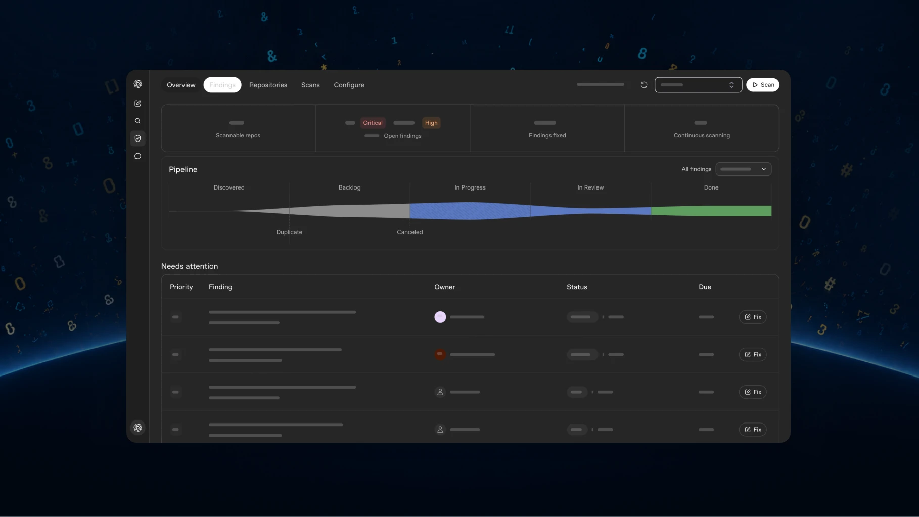 Находки Codex Security Cloud